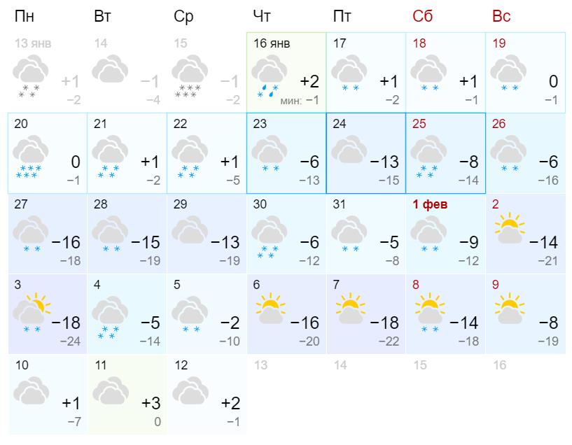 Точный прогноз погоды сегодня киров. Погода Киров долгосрочный прогноз погоды. Февраль 2020 погода. Какая погода в феврале. Погода Ош на февраль.