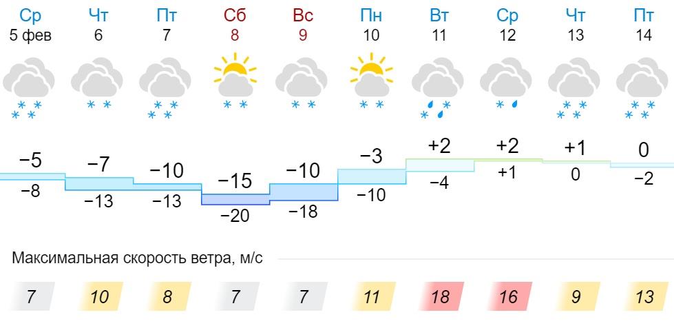 Погода на неделю кировская