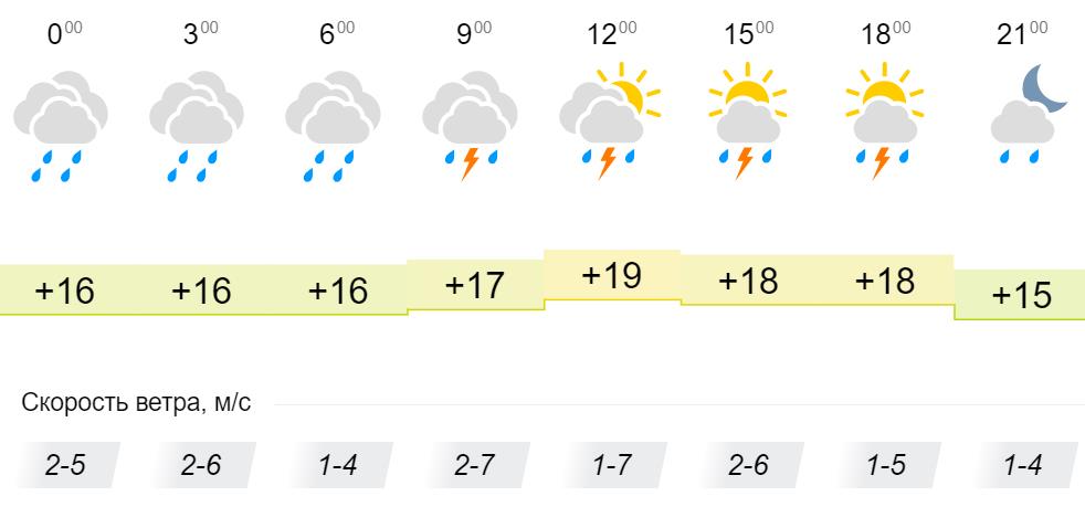 Погода на март 2024 в беларуси. В течение 30 минут ожидается дождь. В течение 2 часам ожидается дождь. Какая погода 30 минут дождь. Погода какая погода 30 минут ожидается дождь.