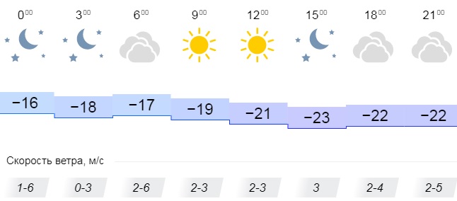 Погода вятские поляны на 3 дня гисметео