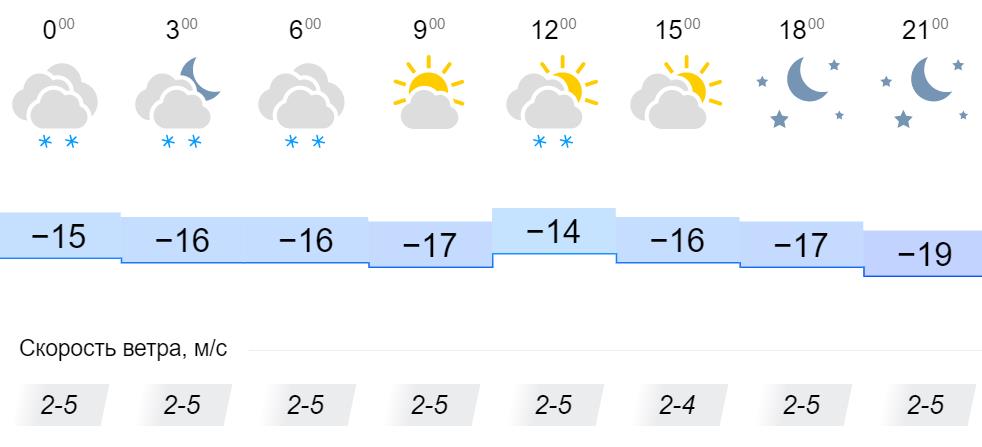 Челябинск прогноз погоды на март 2024 года