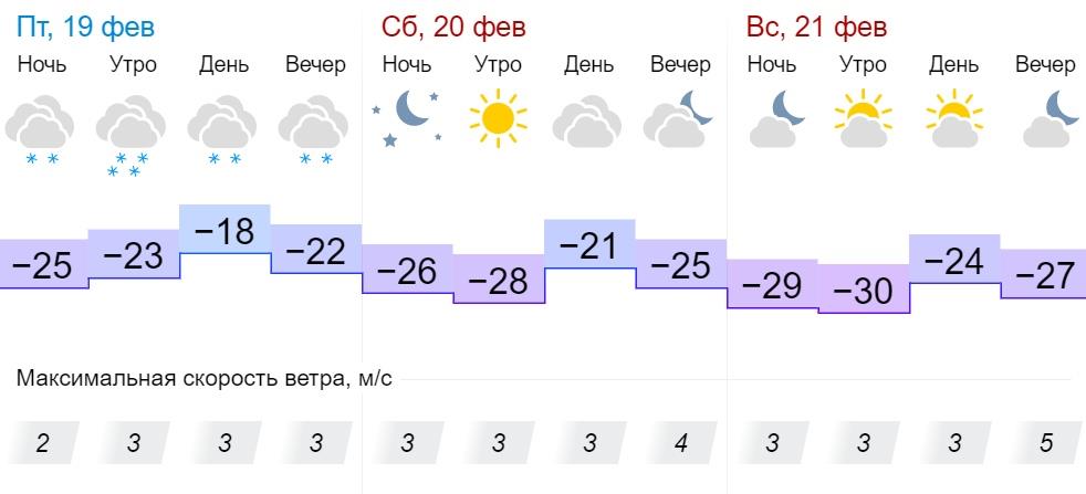 Краснодар погода на 10 дней 2024 март