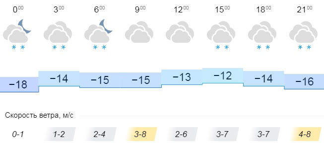 Погода в арзамасе на часы. Погода в Кировской области на завтра. Погода на сегодня в Кировской области. Погода в Арзамасе на завтра. Погода в марте в Кировской области.