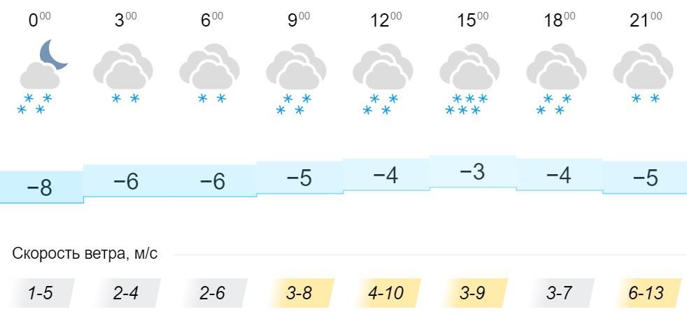Погода 21 февраля 2024. Погода в Кировское апрель. Апрель 2022 погода ожидание. Погода в Таганроге на 14.