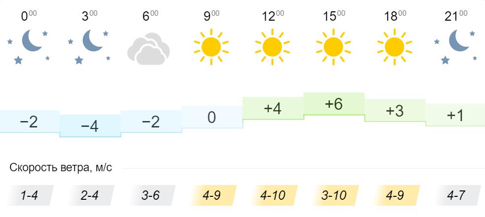 Погода в новокузнецке в марте 2024 года. Каким будет март в Кировской области. Март какая погода.