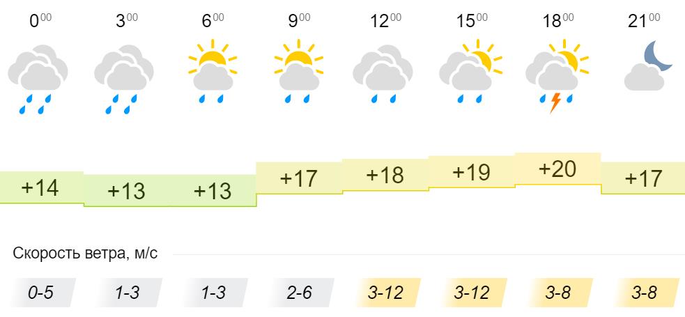 Погода на завтра киров калужская. Погода в Кировской области на завтра. Погода в Кировской области на неделю. Погода на завтра Киров Кировская область. Погода на сегодня в Кировской области.