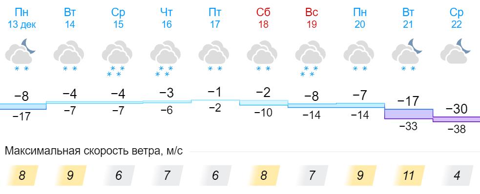 Погода в неме кировской области на неделю