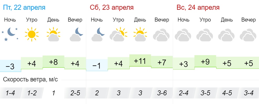 Температура в апреле челябинск. Погода на 23 апреля. Погода на 24 апреля. Погода на завтра 24 апреля. Погода на выходные.