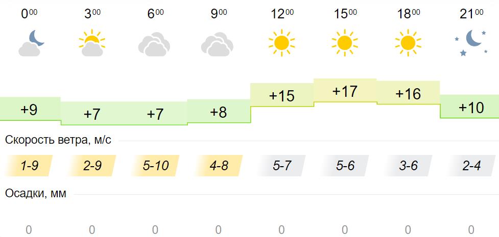 Погода на завтра неделю иркутск