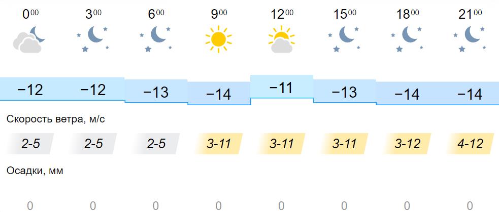 Погода иркутск апрель 2024 года