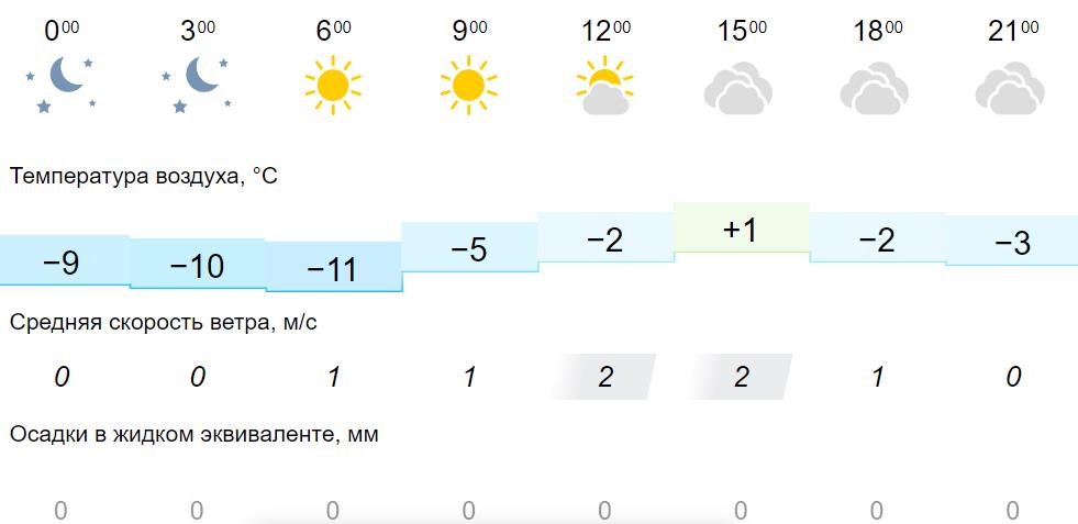 Погода в новокузнецке в марте 2024 года. Прохладную погоду и переменную облачность.. Какая сегодня облачность. Какая сегодня погода.