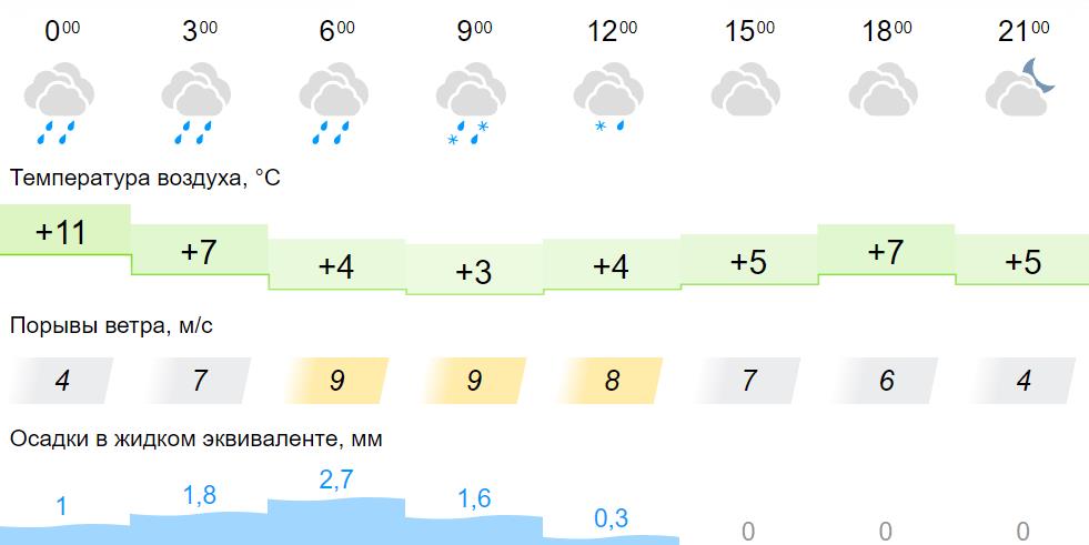 Погода в кировском районе мга